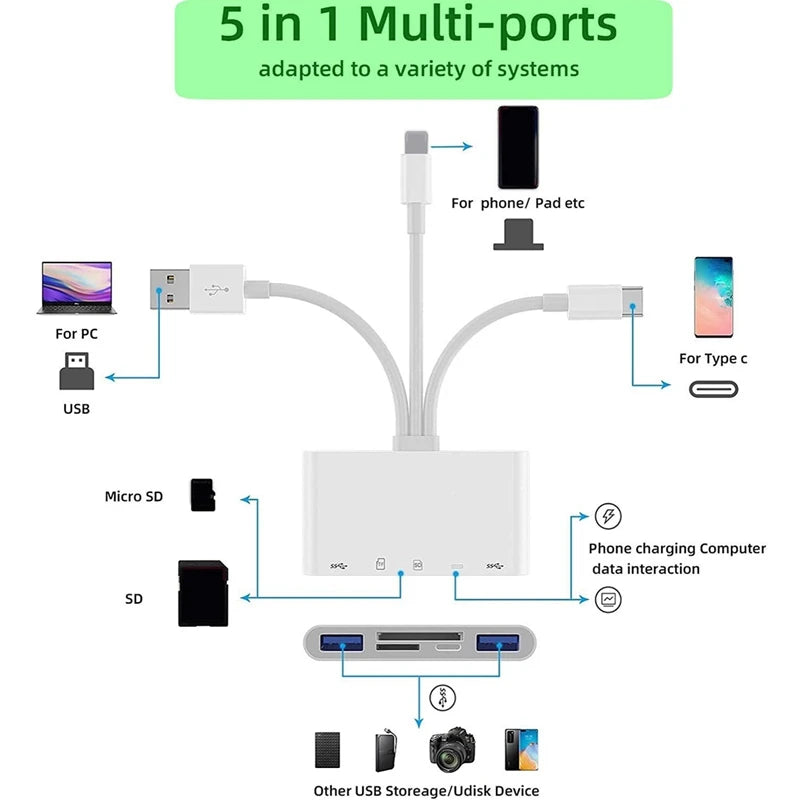 Flikr Multi Adapter